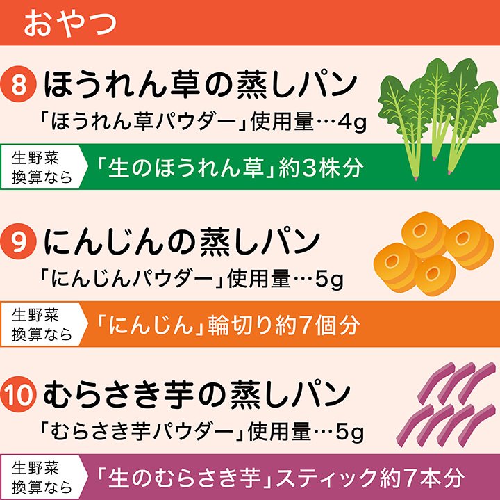 おやつ、ほうれん草の蒸しパン、人参の蒸しパン、紫芋の蒸しパン