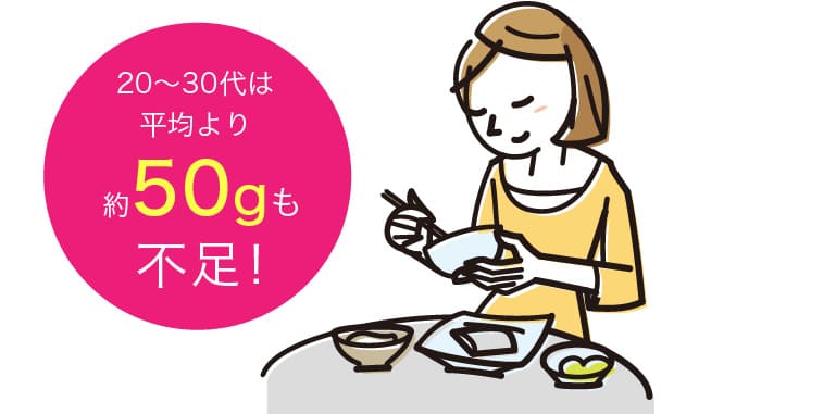 20～30代は平均より約50gも不足！