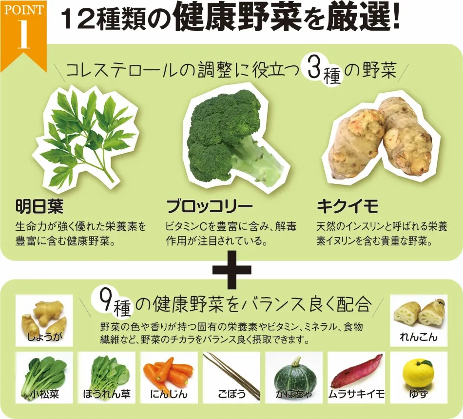 12種類の野菜を厳選