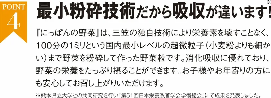 最小粉砕技術だから吸収が違います