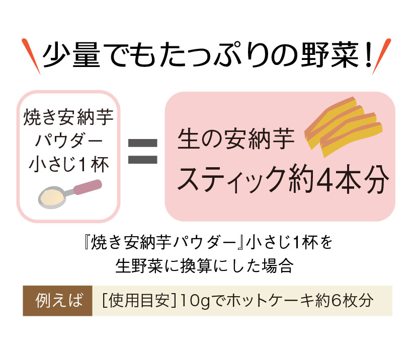 パウダー説明