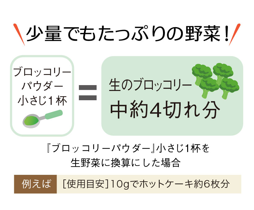 パウダー説明