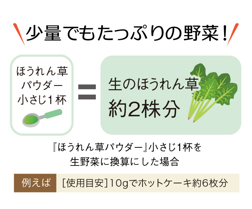 パウダー説明
