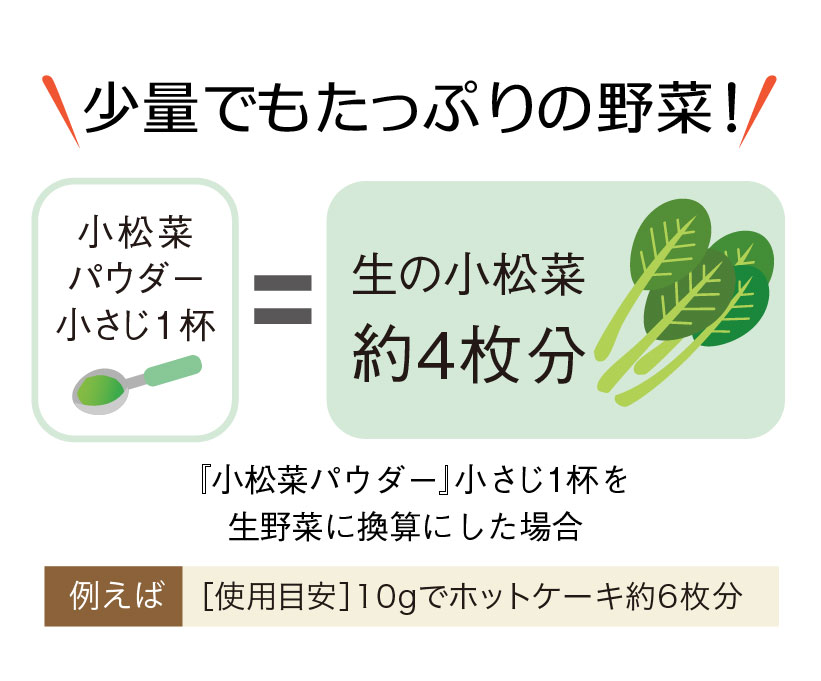 パウダー説明