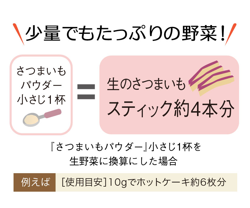 パウダー説明