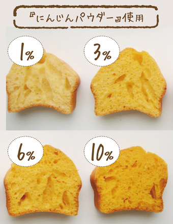ほうれん草パウダー6%と10%使用のパンケーキの色