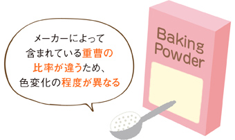 ベーキングパウダーによる紫芋パウダーの色の変化